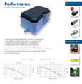  Membranpumpe ESOair Enviro 300 für Kläranlage- Verdichter 